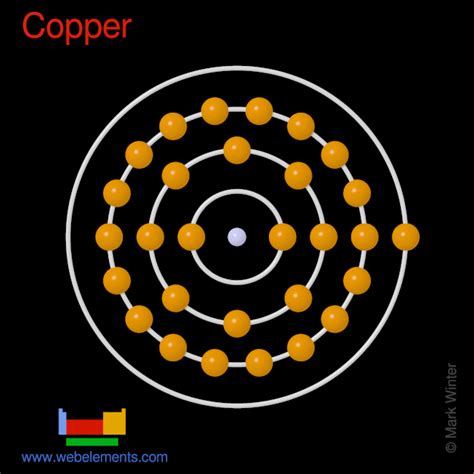Webelements Periodic Table Copper Properties Of Free Atoms
