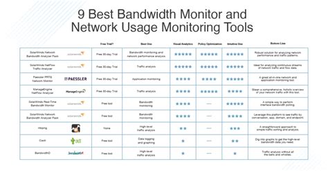 9 Best Network Bandwidth Monitors Free And Paid Dnsstuff