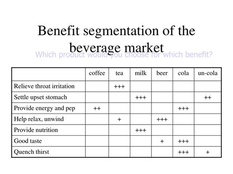 Importance or benefits of market segmentation. PPT - Brand Management PowerPoint Presentation, free ...