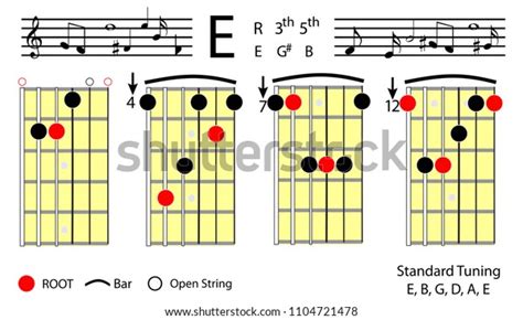 E Major Guitar Chord Diagram Sheet And Chords Collection