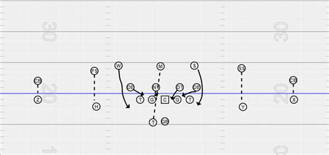 Understanding Zone Coverage And Man Coverage In Football Viqtory Sports