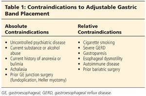 Depending on the gas used for insufflation, the speed of entrainment, the volume of gas entering the. Laparoscopic Gastric Band | Basicmedical Key