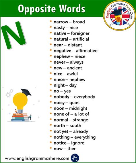 Alphabetical Opposite Word List N English Grammar Here Opposite Words Opposite Words List