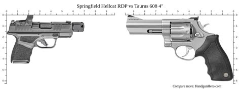 Springfield Hellcat Rdp Vs Taurus Size Comparison Handgun Hero