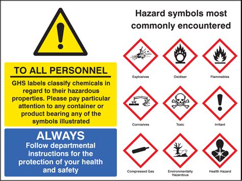 Ghs Warning Diamonds Safety Signs Ppe Equipment