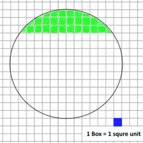 Since these angles are inscribed angles in a circle, they measure. Area of a circle is number of square units inside its ...