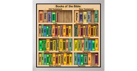 Books Of The Bible Poster Zazzle