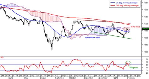 Turnover and open interest bursa malaysia: FTSE Bursa Malaysia Kuala Lumpur Composite Index (FBM KLCI ...