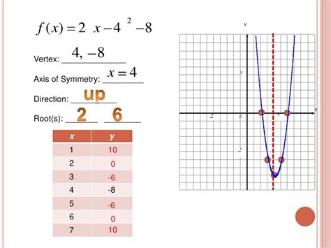 How To Graph A Function In Vertex Form