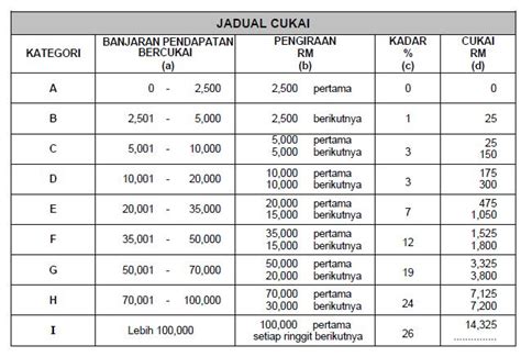 Inland revenue board malaysia, payment. Dah Buat E-Filing @LHDN Kena Bayar