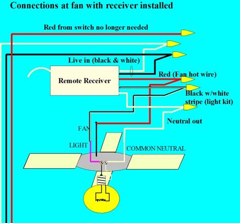 All circuits are the same ~ voltage, ground. How To Wire A Light Switch Diagram