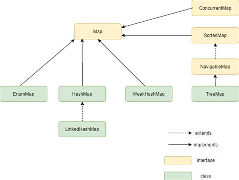 Map In Java Java Map Java Map Interface Map Interface In Java