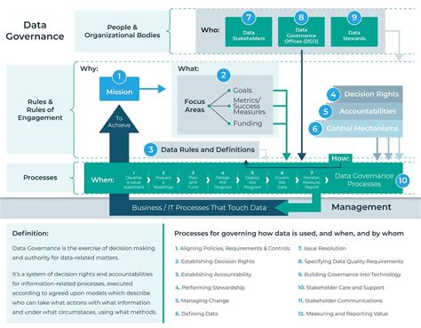 Data Management Framework Template