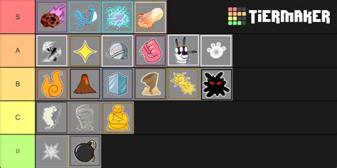 Blox Fruit Fruits Ranking Tier List Community Rankings TierMaker