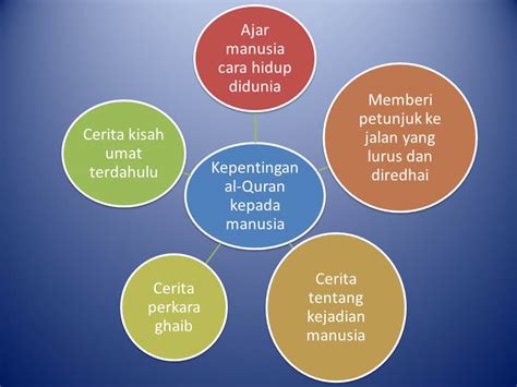 Makanan lho, karena manusia jika sudah tiada akan dimakan oleh makhluk pengurai. Bicara ustazah anisah - kepentingan al-Quran kepada manusia