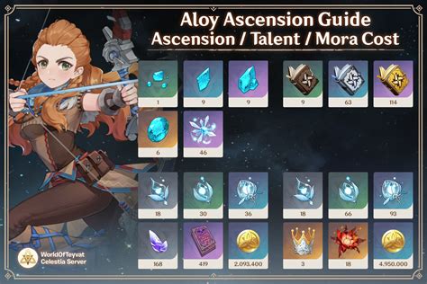 Aloy Set Build Stats Matériaux Guide Genshin Impact
