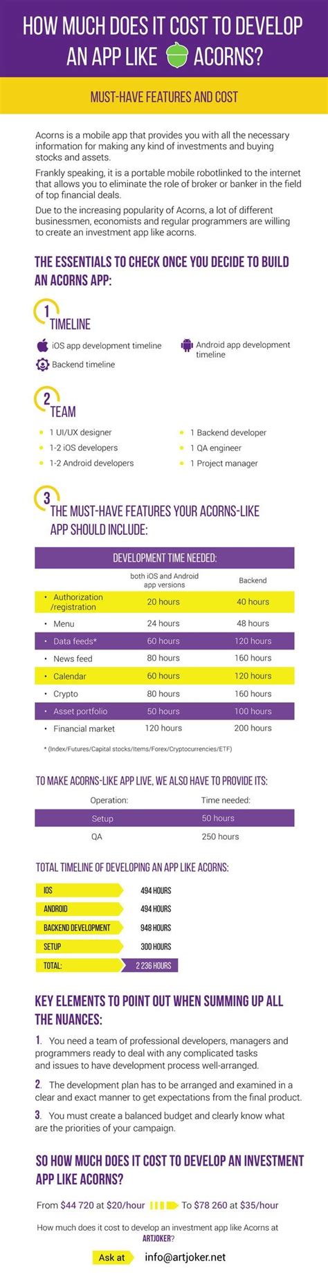 Acorns spend accounts are fdic insured up to. Investment Apps Like Acorns | Apps Reviews and Guides