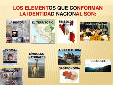 Elementos De La Identidad Nacional Mind Map