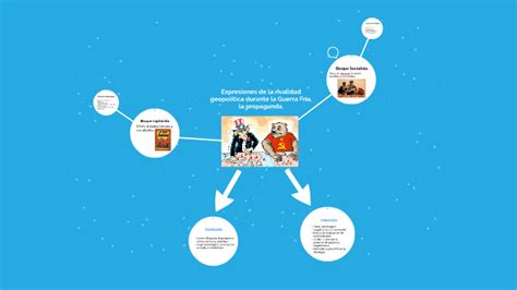 Expresiones De La Rivalidad Geopolítica Durante La Guerra Fr By Maria