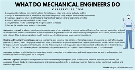 What Do Mechanical Engineers Do Degree Jobs Salary Careercliff