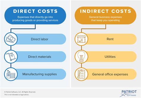 What's the Difference Between Direct vs. Indirect Costs?