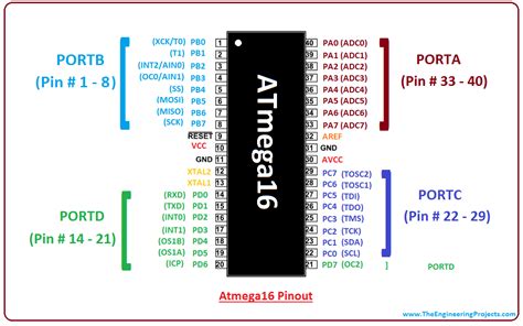 Introduction To Atmega16 The Engineering Projects