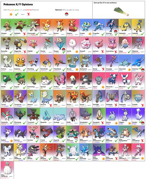 Pokemon Images Pokemon X And Y Starters Evolution Chart