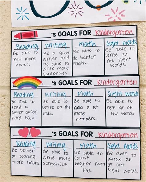 Goal Setting Classroom Management Kindergarten Goals Starting