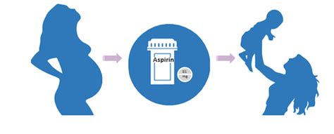 Prenatal Aspirin Project Obstetrics And Gynecology