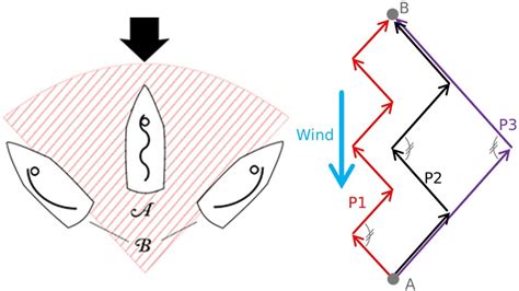 Valheim How To Sail Against Wind Easy Method To Navigate In Upwind
