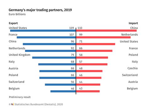 the top ten trading partners of germany in 2019