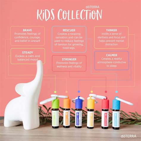 Diffuser Blends Inspired By The Doterra Kid S Collection Artofit