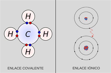 Diferencia entre enlace iónico y enlace covalente Que Diferencia