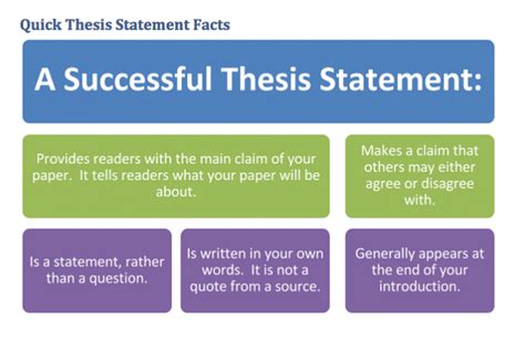 Plan your introduction the introduction must present the thesis statement, which is the central argument of your essay. A Good Example of a Thesis Statement | Start School Now