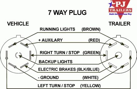 Magnetic starter for air compressor. Pj Dump Trailer Wiring Diagram - Wiring Diagram And Schematic Diagram Images