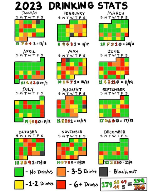 My 2023 Drinking Calendar Oc Rdataisbeautiful