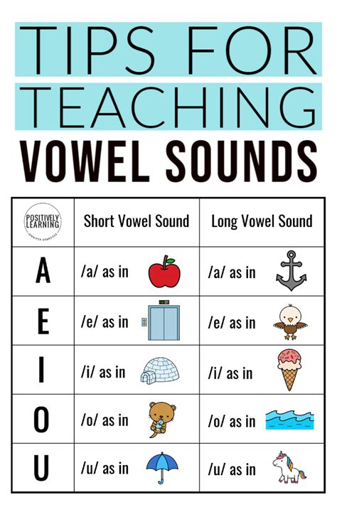 Vowel Sounds And Lessons Artofit