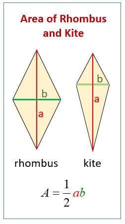 Calculating the area of a kite is very easy when all the edges are straight! Area of Kites and Rhombuses (examples, solutions, videos ...