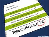 Images of 590 Credit Score Auto Loan