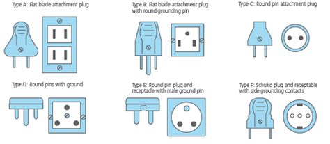 Power Plugs Around The World Traveler´s Buddy