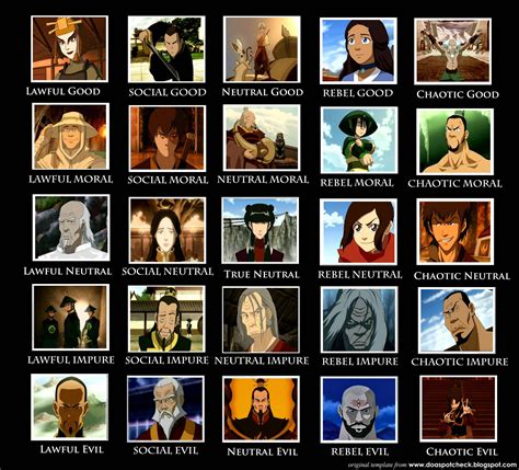 Pin By Aimee Trinh On Personalities The Last Airbender Avatar The