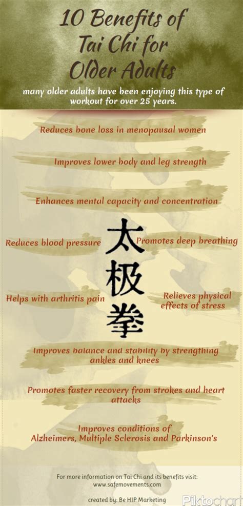 Get In Shape With David Tai Chi Tuesday 10 Benefits Of