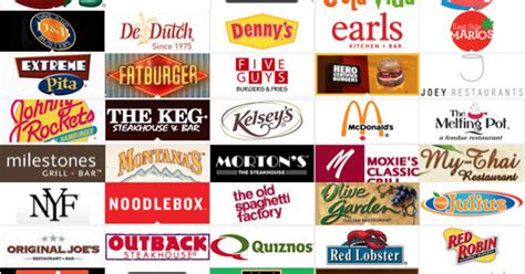 How Many Fast Food Restaurants Are There In Canada Food Poin