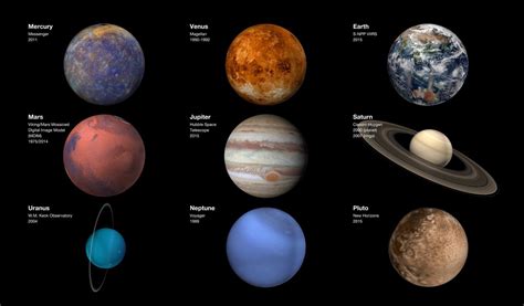 Solar System Planets Facts