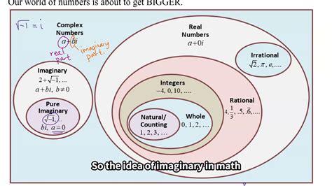 Complex Numbers Part 1 Introduction Youtube