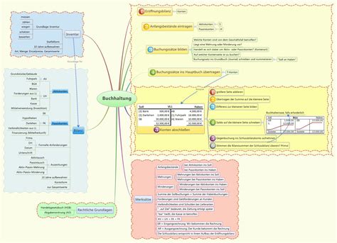 Die ausgangsrechnung wird von deinem unternehmen erstellt und an deine kunden geschickt. Buchhaltung - XMind - Mind Mapping Software