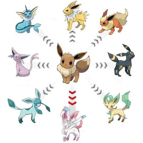 How to get flareon, vaporeon the trick is accomplished by giving eevee a specific nickname before evolving it. Eevee Evolves
