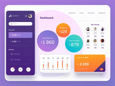 Personal Finance Dashboard By Ideaforest On Dribbble