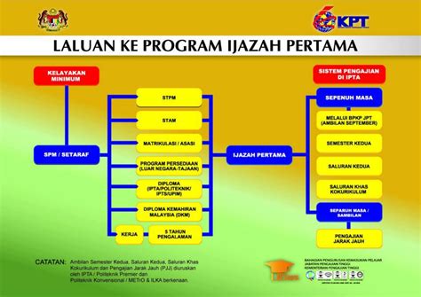 Universiti Terbaik Di Malaysia Dalam Bidang Perakaunan