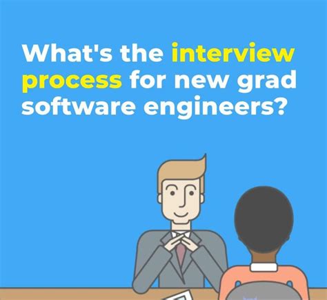 Software Engineer Interview Questions Video Software Engineer